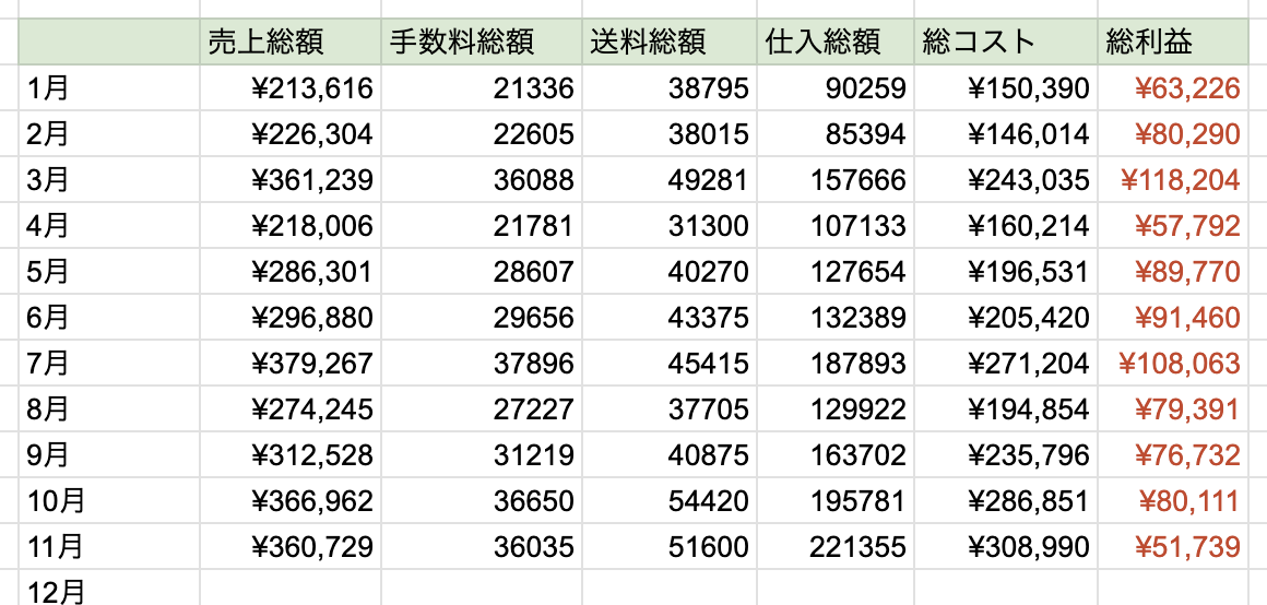 2024年売上